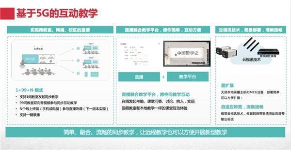 銳捷網絡參與的多項目入選2021“5G+智慧教育”試點名單！
