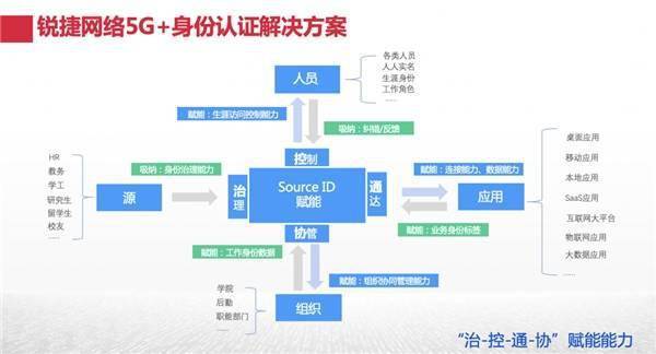 銳捷網絡參與的多項目入選2021“5G+智慧教育”試點名單！