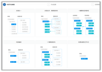開學季， 銳捷身份中臺快速實現6000名新生身份認證