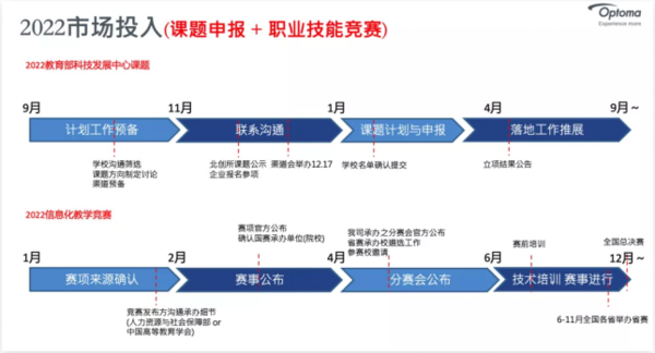 數智融合 綻放新機 奧圖碼智慧教育平臺生態戰略合作伙伴交流會