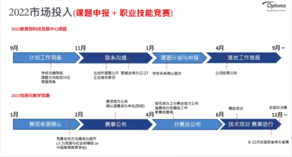 数智融合 绽放新机 奥图码智慧教育平台生态战略合作伙伴交流会