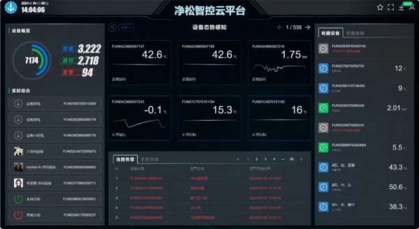 净松科技参展2024中国制冷展 云控精密空调助力行业数智化发展