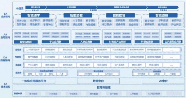 强智科技受邀参加中国高等教育学会职业技术教育分会2024年学术年会