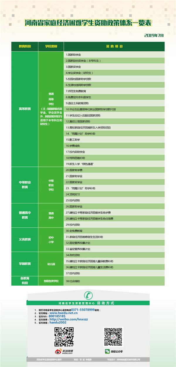 河南省家庭经济困难学生资助政策介绍