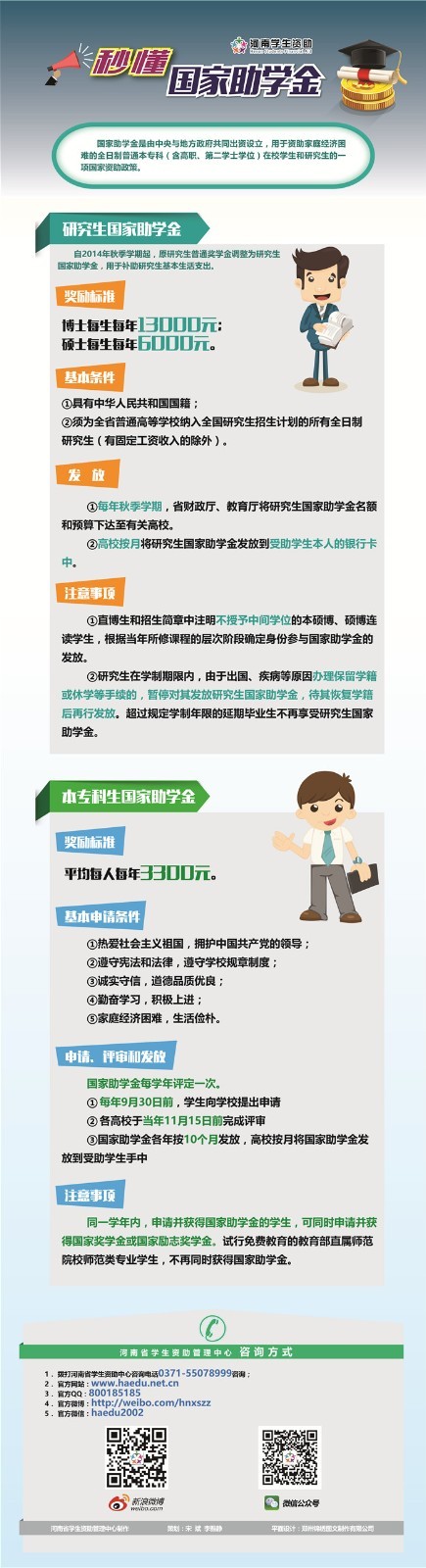 河南省家庭經濟困難學生資助政策介紹
