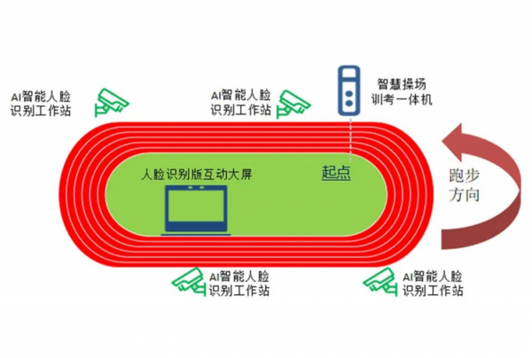 舒華體育亮相第83屆中國教育裝備展，校園智慧體育解決方案孕育未來棟梁