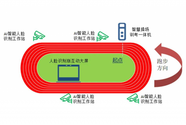 舒华体育亮相第83届中国教育装备展，校园智慧体育解决方案孕育未来栋梁