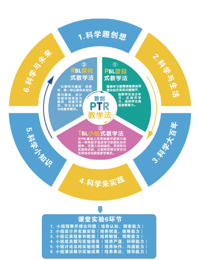 奇趣科學&中國「南京」教育項目加盟與教育科技展覽會，期待您的蒞臨