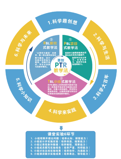 奇趣科学&中国「南京」教育项目加盟与教育科技展览会，期待您的莅临