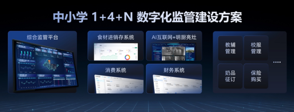 利楚教科监管平台落地平昌：111所学校后厨装上“AI眼睛”