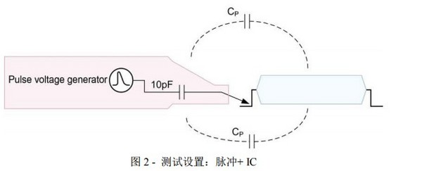 電子系統抗干擾路徑時的物理問題