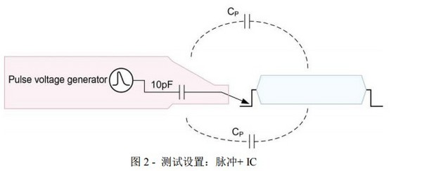 电子系统抗干扰路径时的物理问题