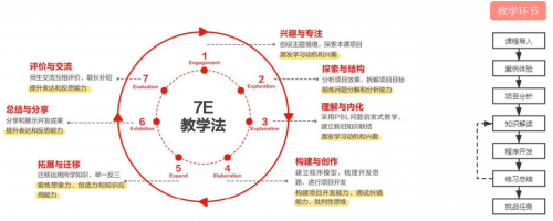 拓展素質教育版圖，學大教育推出編程課