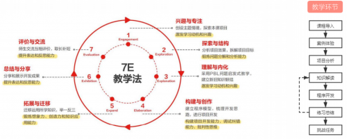 拓展素质教育版图，学大教育推出编程课