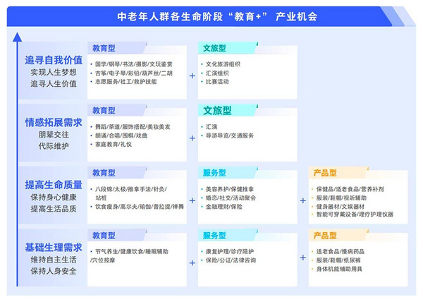 騰訊廣告發布《2024中老年“教育+”增長藍皮書》