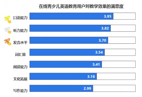 湖南電信首發上線“小學英語隨堂練” 打造多屏互動教育產品