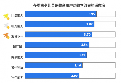 湖南电信首发上线“小学英语随堂练” 打造多屏互动教育产品