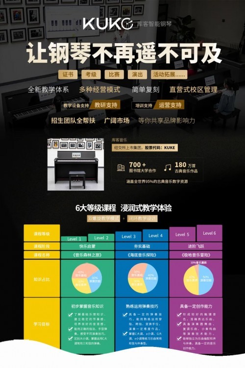 库客音乐亮相中国国际教育品牌博览会，智能音乐钢琴产品获关注