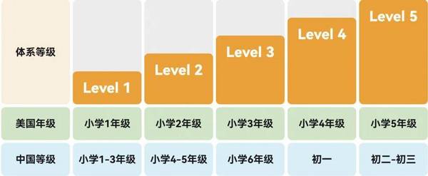 学习工具怎么选？有道听力宝海量资料适配多种年龄段，英语学习不发愁