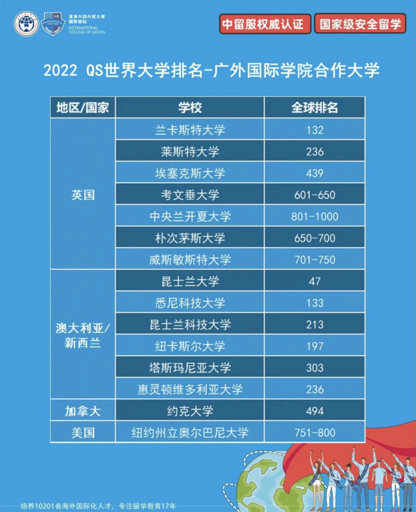 教育部首选的华南出国留学培训基地！广东外语外贸大学国际学院凭什么？