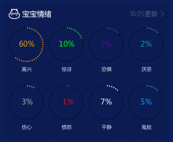 卡宝AIOT智慧托育SaaS平台正式上线，4大维度解决托育机构痛点