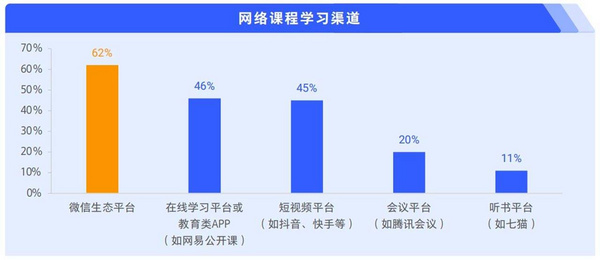 騰訊廣告發布《2024中老年“教育+”增長藍皮書》