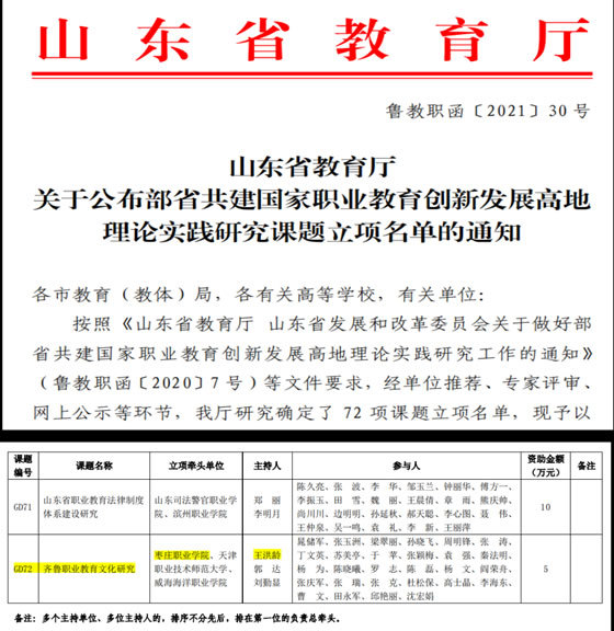 棗莊職業學院一項課題被確定為部省共建國家職業教育創新發展高地理論實踐研究課題