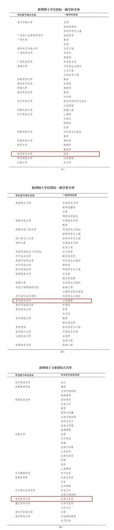貴州醫科大學新增1個博士學位授權點、2個碩士學位授權點