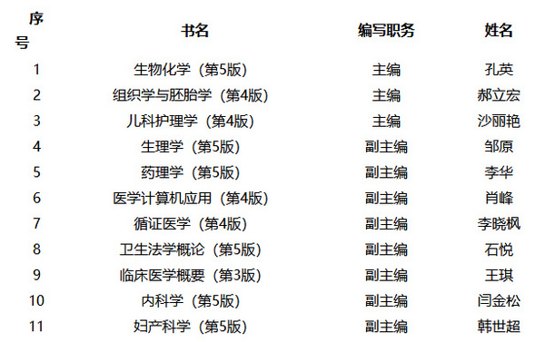 大连医科大学党委副书记、校长赵杰连任全国高等学历继续教育规划教材评审委员会主任委员