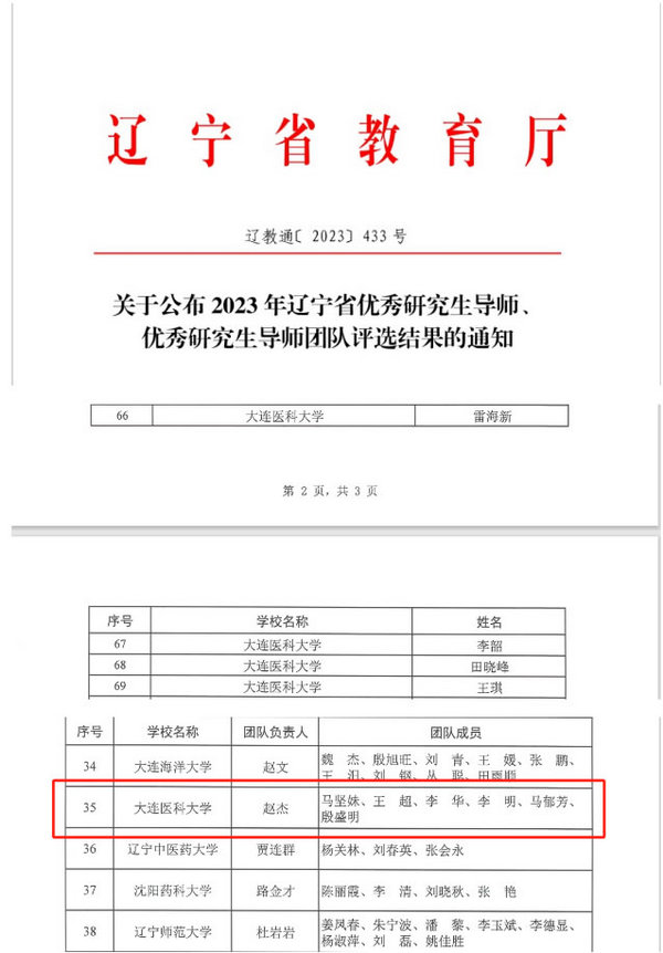 大連醫科大學獲批多項2023年度優秀研究生導師及團隊榮譽稱號