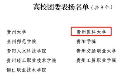 貴州醫科大學2024年“挑戰杯”工作獲團中央表揚