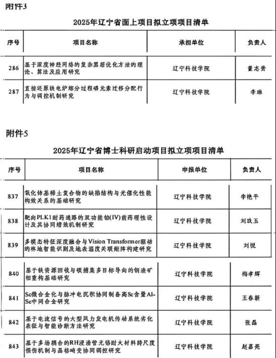 辽宁科技学院9项省科技厅项目成功获批立项