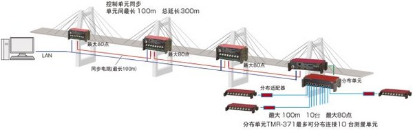 全国桥梁结构检测会在长安大学圆满召开