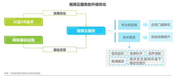 中国K12双师课堂研究报告重磅发布 小鱼易连云视频会议占得先机