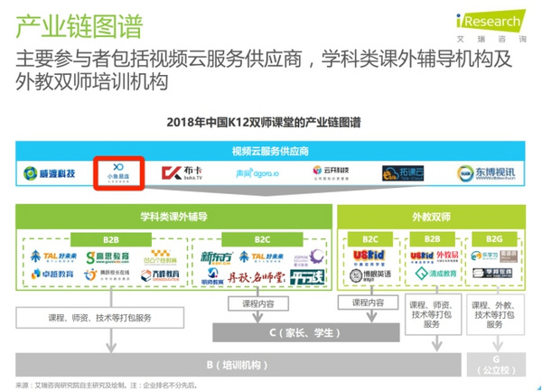 中國K12雙師課堂研究報告重磅發布 小魚易連云視頻會議占得先機