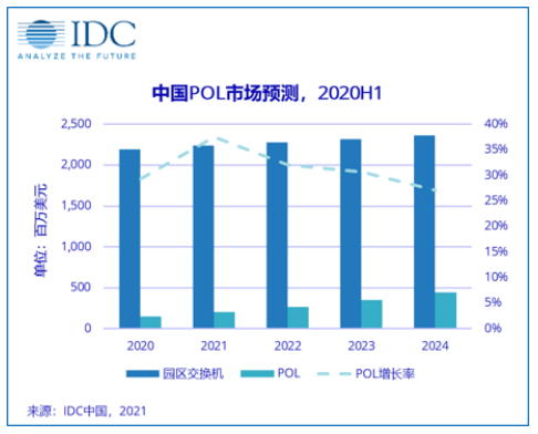 殊途同歸，全光網終將走向“物競天擇”