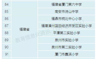 福建8所学校获教育部“2020年度网络学习空间应用普及活动优秀学校”称号