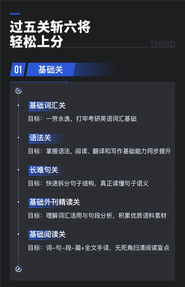 不懶、有計劃、備考時間長的21考研人為什么棄考了？