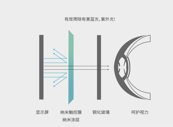 用红外价格享受电容体验，UCNano纳米智能黑板完胜红外一体机