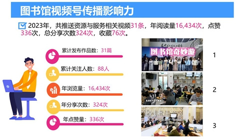 2023年北京服装学院图书馆年度数据发布