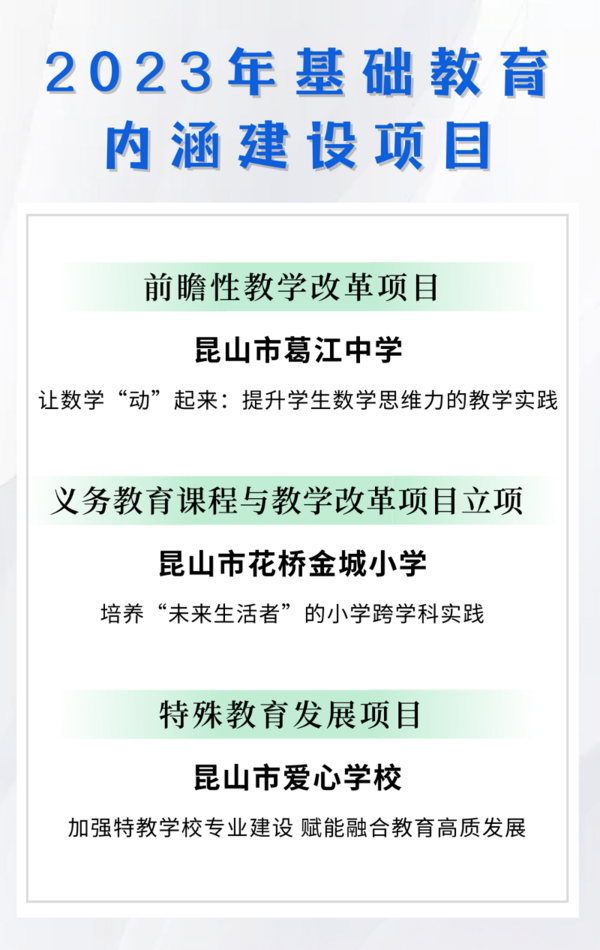 省級基礎教育內涵建設項目名單公布！昆山市這3個學校項目在列