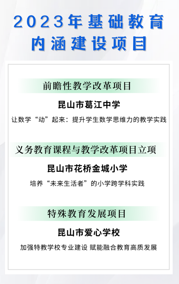 省级基础教育内涵建设项目名单公布！昆山市这3个学校项目在列