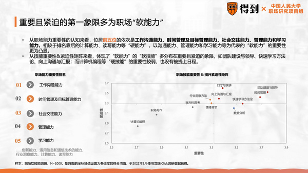 职场“软技能”受关注 凸显就业能力需求新风向