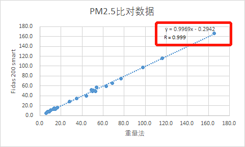 新的HJ653技術規范支持光學技術