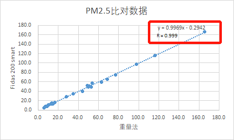 新的HJ653技术规范支持光学技术