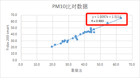 新的HJ653技術規范支持光學技術