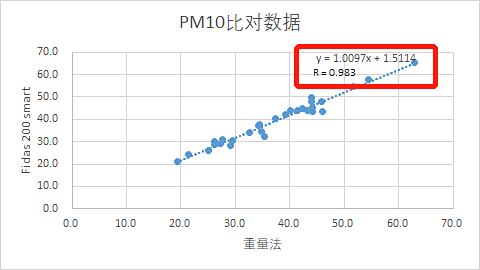 新的HJ653技术规范支持光学技术