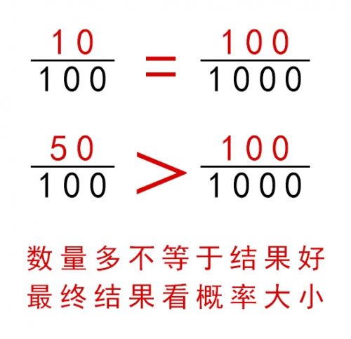 美術高考生們，如何選擇成都畫室？大畫室與小畫室的區別！