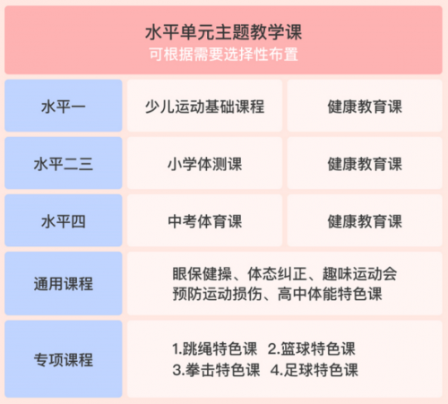 科技賦能！疫情期間體育教學新方法