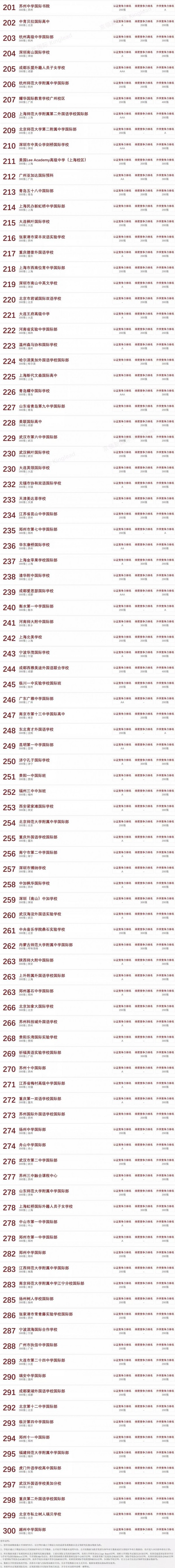 諾獎得主見證 | 2020中國國際學校競爭力排行榜正式發布